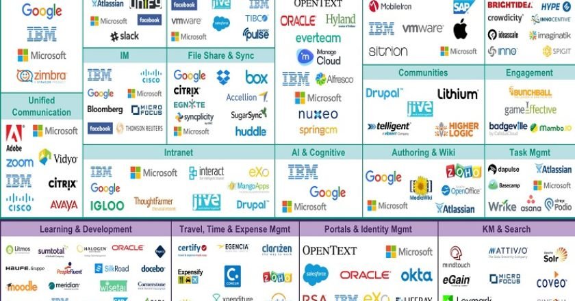 CXtech Market