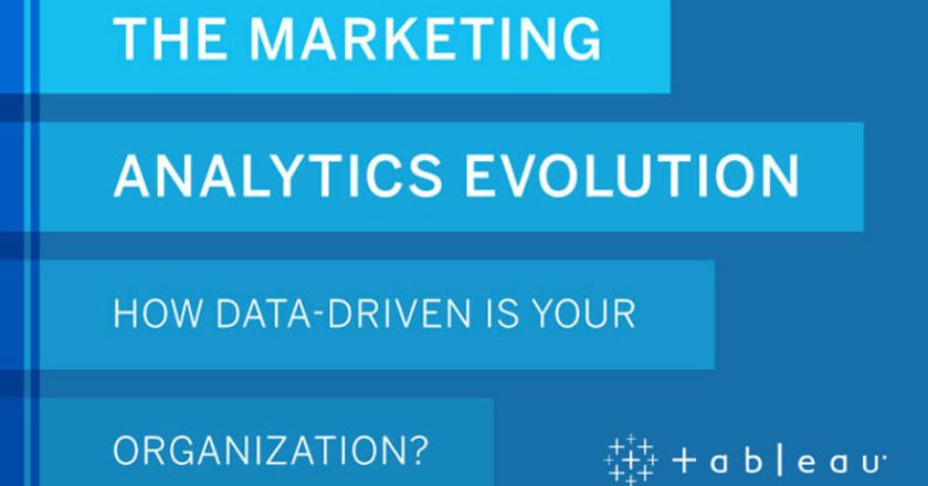 The Marketing Analytics Evolution