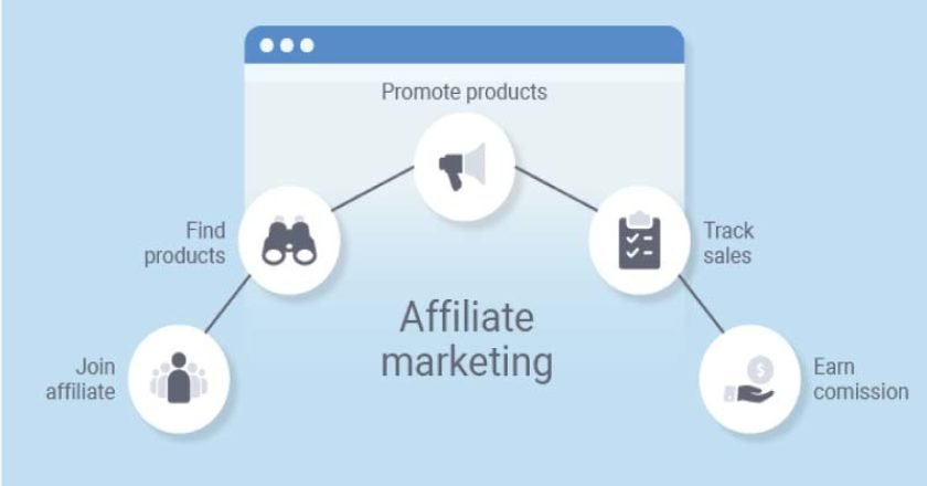 Top 5 Affiliate Marketing tricks to try out this Easter