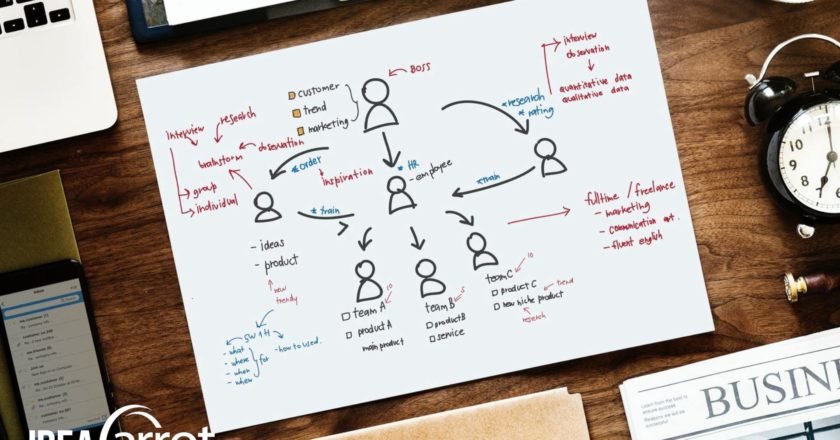 customer relationship management process