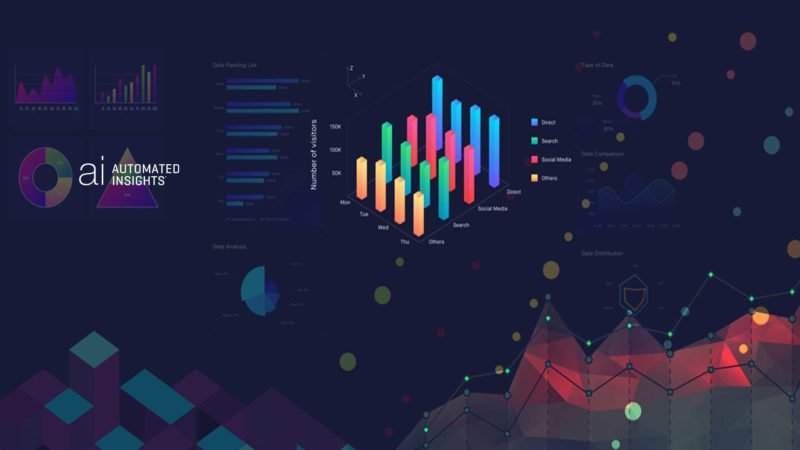 business intelligence dashboard examples