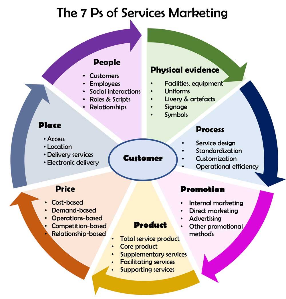 Customer Experience Vs Customer Service A Fresh Take MarTech Cube