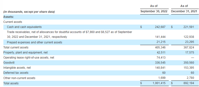 DoubleVerify Reports Third Quarter 2022 Financial Results - MarTech Cube