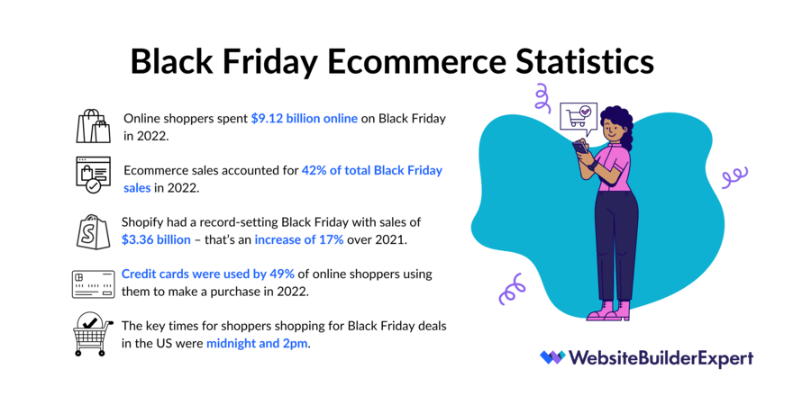 Black Friday Statistics 2023 - That Will Blow Your Mind
